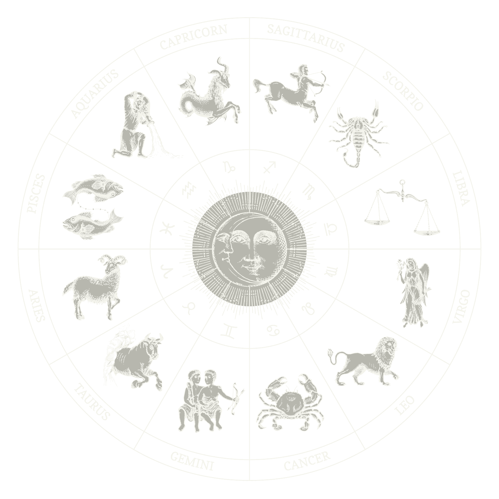 Roda zodiacal em estilo de gravura, símbolos astrológicos ao redor do círculo central