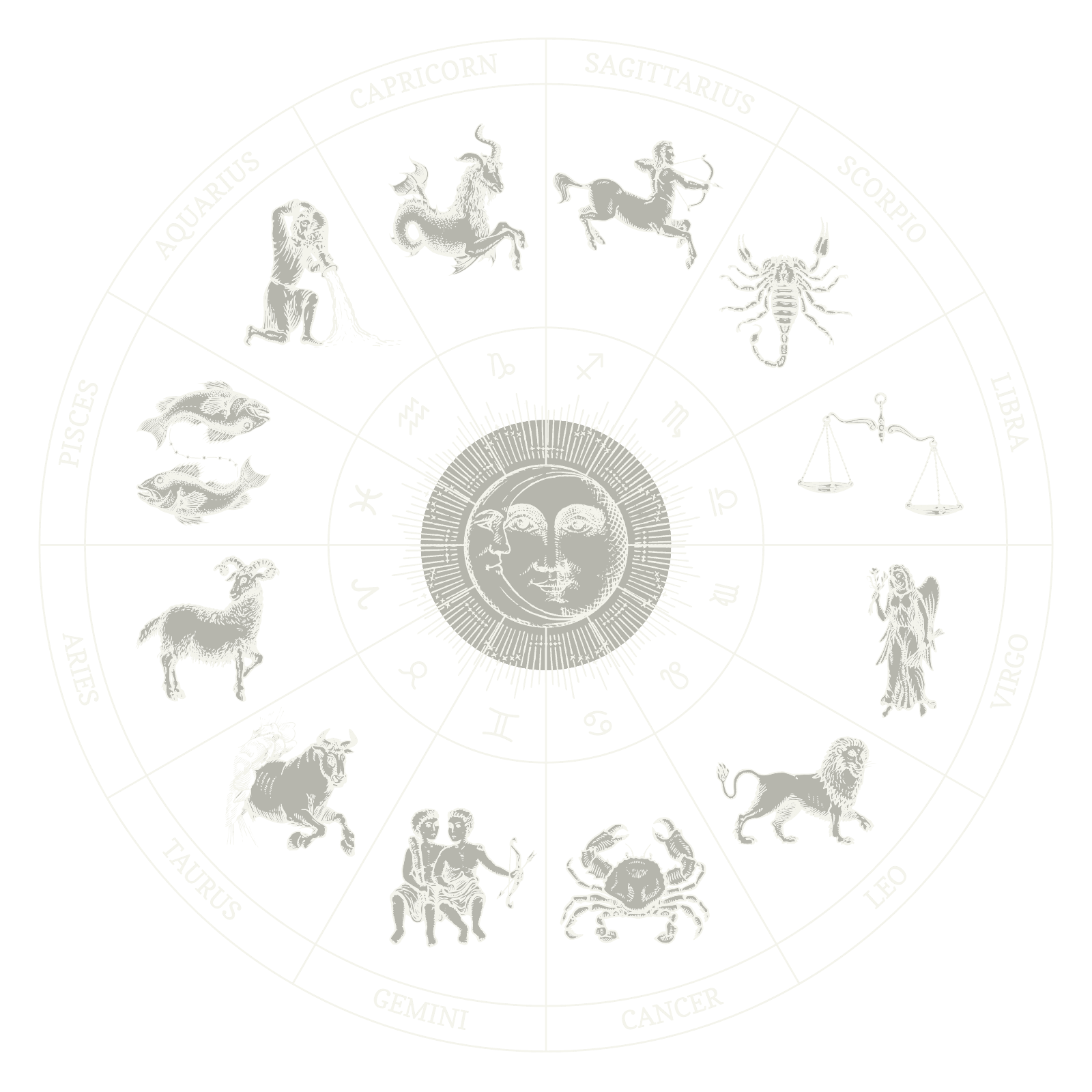 Roda zodiacal em estilo de gravura, símbolos astrológicos ao redor do círculo central